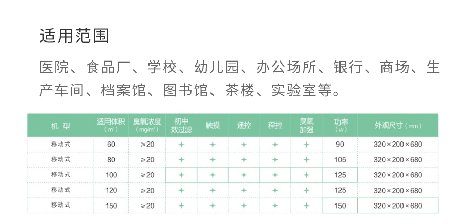 /inside/四川奥洁-移动式臭氧消毒机_04-1552381575347.jpeg