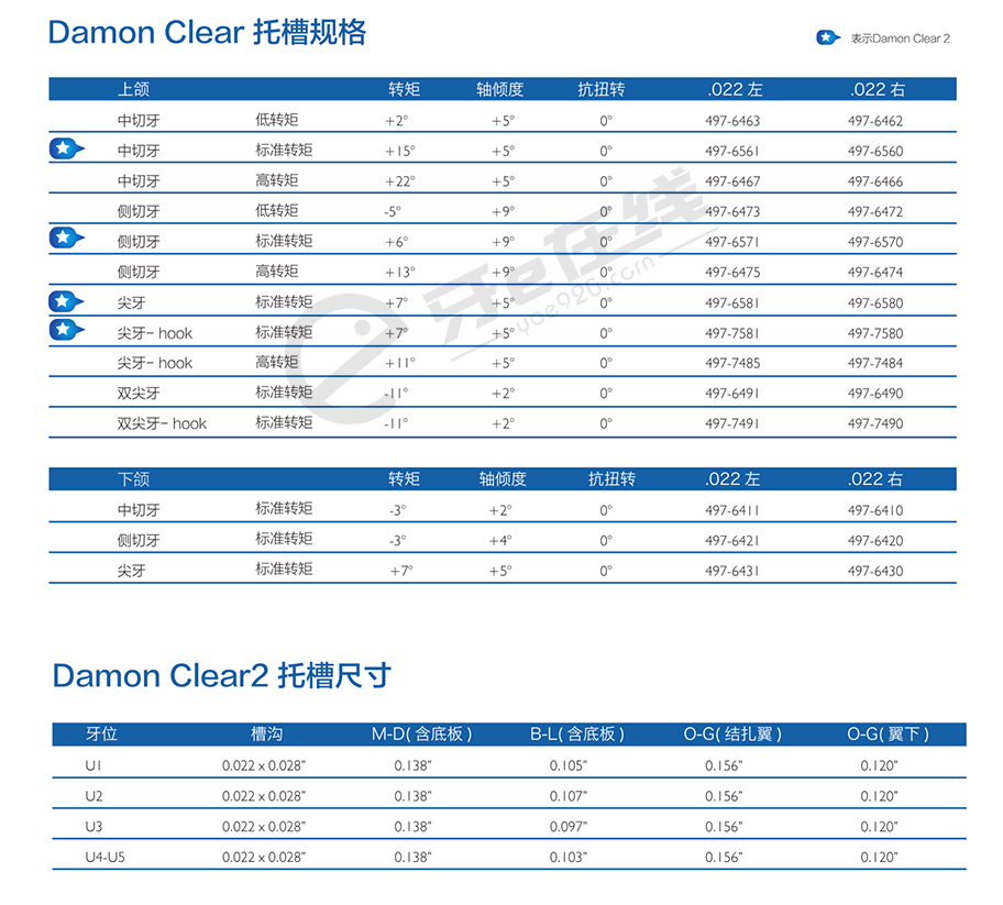 /inside/奥美科Ormco-Damon™-Clear2陶瓷自锁托槽单包装_08-1545020788109.jpeg