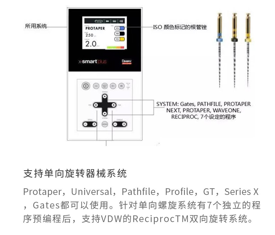 /inside/登士柏Dentsply-实践者套装X-smart-plus新马达机用镍钛根扩锉-wave-one_04-1550138299174.jpeg