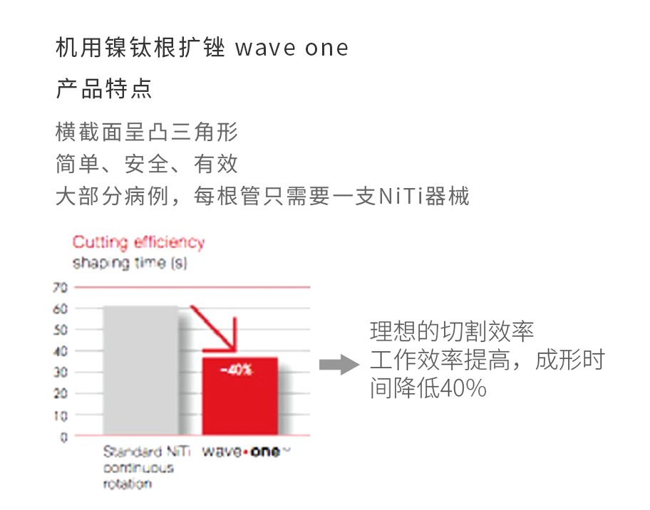 /inside/登士柏Dentsply-实践者套装X-smart-plus新马达机用镍钛根扩锉-wave-one_09-1550138299841.jpeg