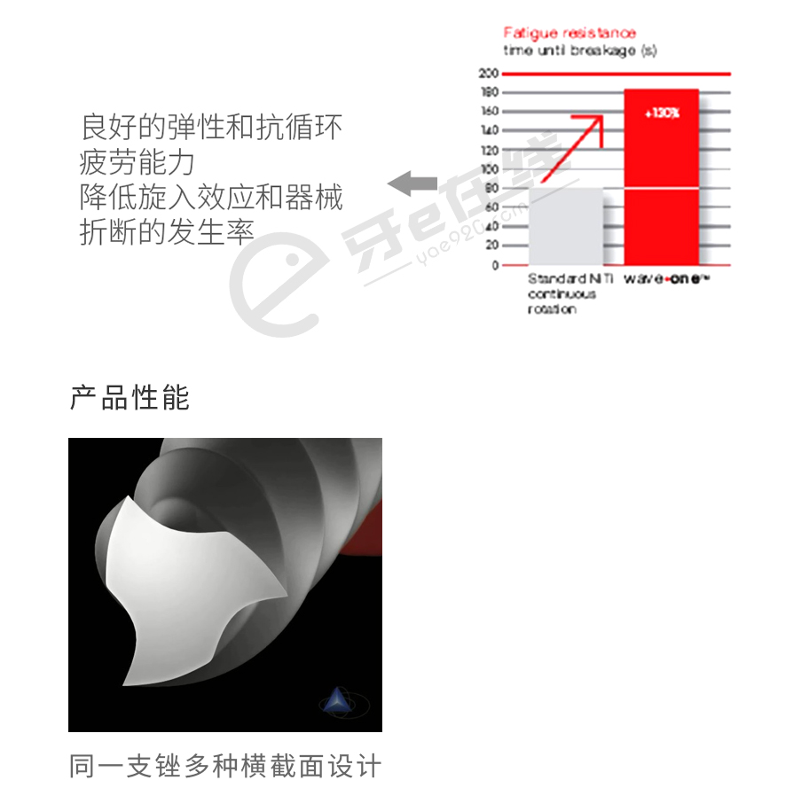 /inside/登士柏Dentsply-实践者套装X-smart-plus新马达机用镍钛根扩锉-wave-one_10-1550138300025.jpeg