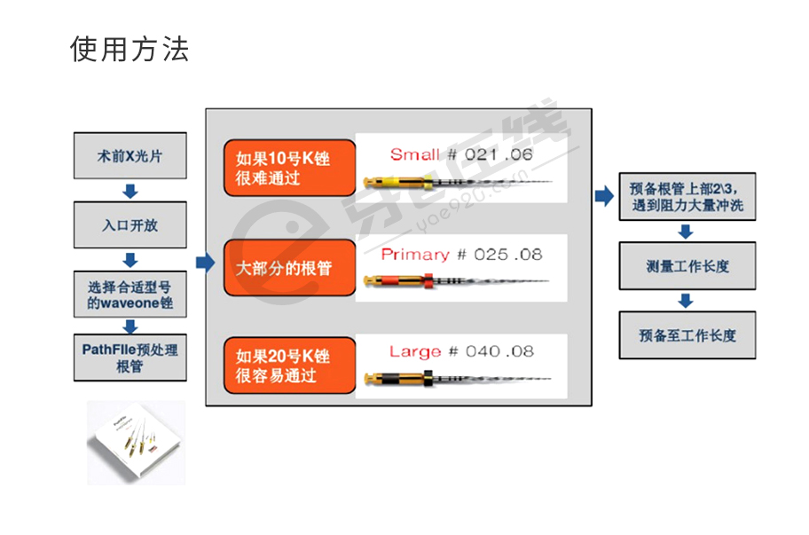 /inside/登士柏Dentsply-实践者套装X-smart-plus新马达机用镍钛根扩锉-wave-one_12-1550138300274.jpeg