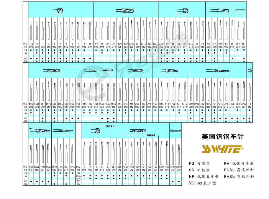 /inside/美国SSW-破冠车针（金鲨外科）_12-1542161174995.jpeg