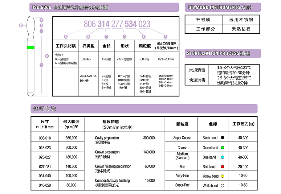 /inside/美国SSW-高速车针（倒锥钻）_11-1542164232642.jpeg