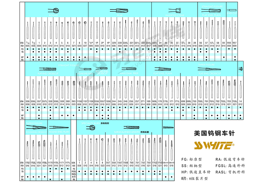 /inside/美国SSW-高速车针（倒锥钻）_12-1542164232808.jpeg