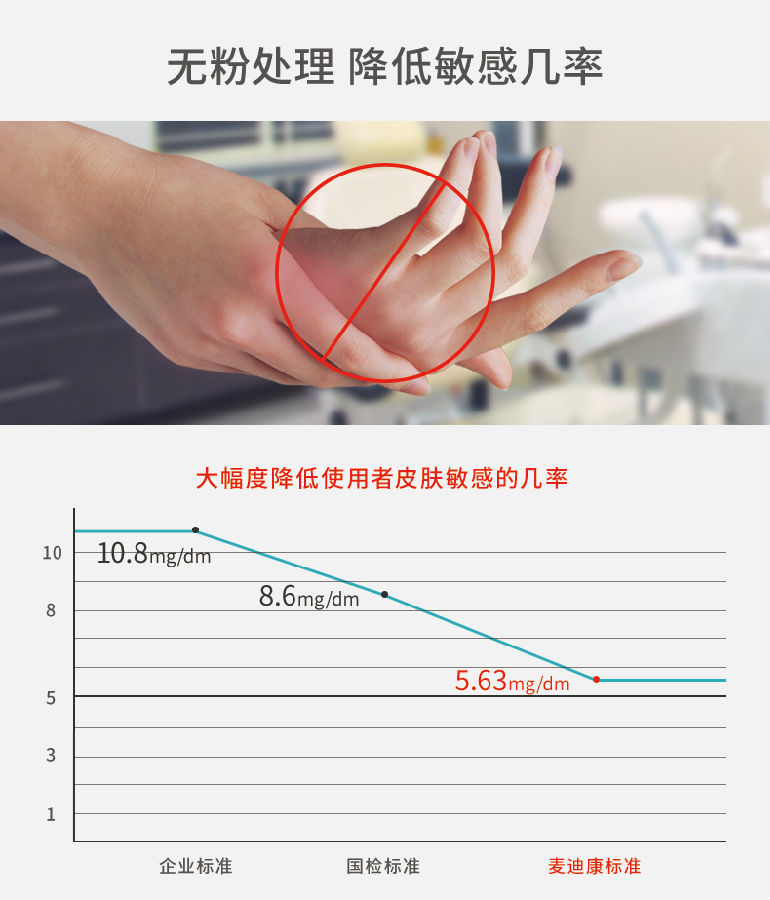 /inside/Medicom麦迪康 Safe Basics一次性使用灭菌橡胶外科手套（有粉麻面1x50副盒）6-1561455160240.jpeg